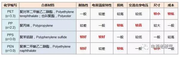 薄膜电容的工艺与结构